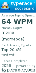 Scorecard for user morneode