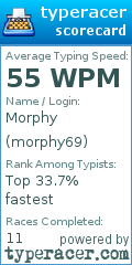 Scorecard for user morphy69