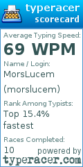 Scorecard for user morslucem