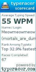 Scorecard for user mortals_are_dumb