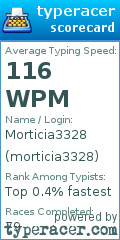 Scorecard for user morticia3328