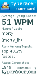 Scorecard for user morty_lh