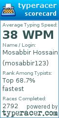 Scorecard for user mosabbir123