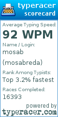 Scorecard for user mosabreda