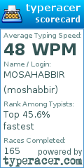 Scorecard for user moshabbir