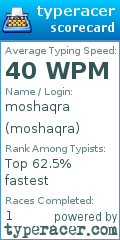 Scorecard for user moshaqra
