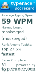 Scorecard for user moskovgod