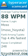 Scorecard for user moso_hioyota