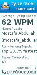 Scorecard for user mostafa_abdullah