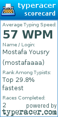Scorecard for user mostafaaaa