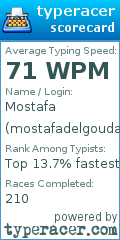 Scorecard for user mostafadelgouda