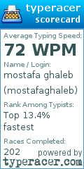 Scorecard for user mostafaghaleb