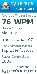 Scorecard for user mostafanasr67