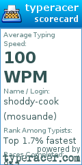 Scorecard for user mosuande
