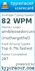 Scorecard for user mothergothel