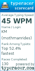 Scorecard for user mothmanrides