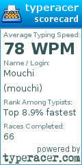 Scorecard for user mouchi