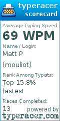 Scorecard for user mouliot