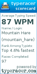 Scorecard for user mountain_hare