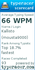 Scorecard for user mousta9000
