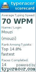Scorecard for user mouzi