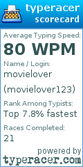 Scorecard for user movielover123
