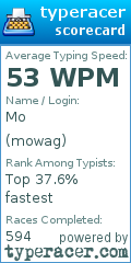 Scorecard for user mowag