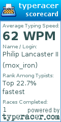 Scorecard for user mox_iron