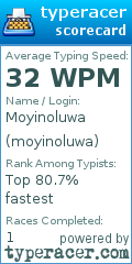 Scorecard for user moyinoluwa