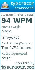 Scorecard for user moyoka