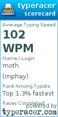 Scorecard for user mphay