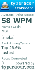 Scorecard for user mplai