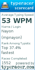 Scorecard for user mpnayon
