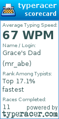 Scorecard for user mr_abe