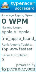 Scorecard for user mr_apple_found_a_banana
