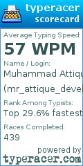Scorecard for user mr_attique_developer