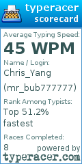Scorecard for user mr_bub777777