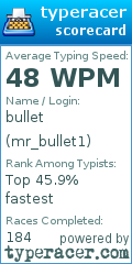 Scorecard for user mr_bullet1