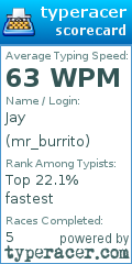 Scorecard for user mr_burrito