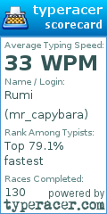 Scorecard for user mr_capybara