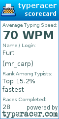 Scorecard for user mr_carp
