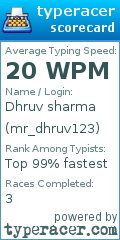 Scorecard for user mr_dhruv123