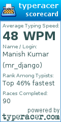 Scorecard for user mr_django