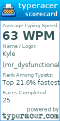 Scorecard for user mr_dysfunctional