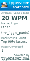 Scorecard for user mr_figgle_pants