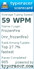 Scorecard for user mr_frozenfire