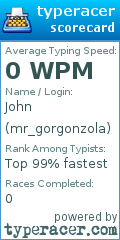 Scorecard for user mr_gorgonzola