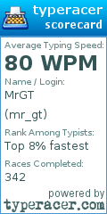 Scorecard for user mr_gt