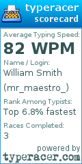 Scorecard for user mr_maestro_