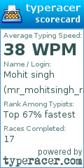 Scorecard for user mr_mohitsingh_rathore